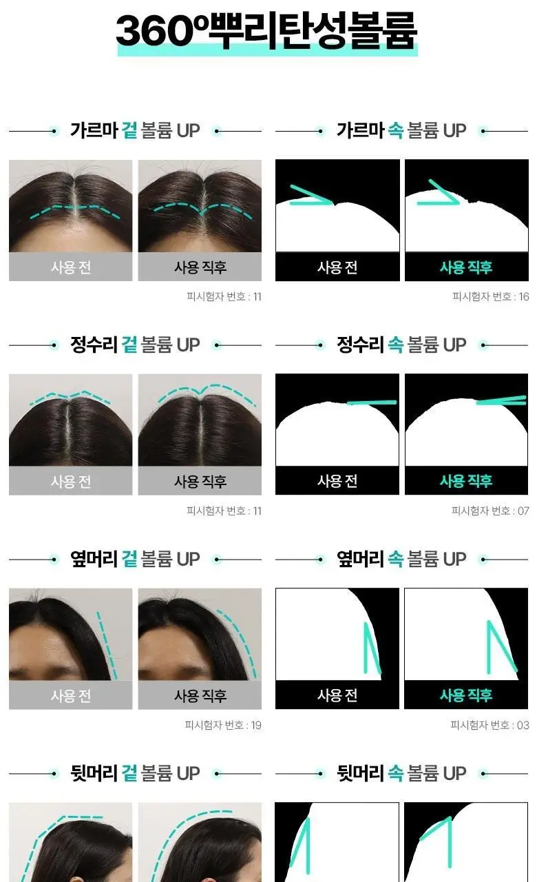 [탈모증상완화] 루테카 루트 인핸싱 앰플 샴푸 200ml 더블 기획 상세페이지 12
